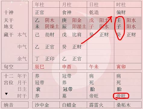 八字財庫意思|解密八字財庫的真正含義